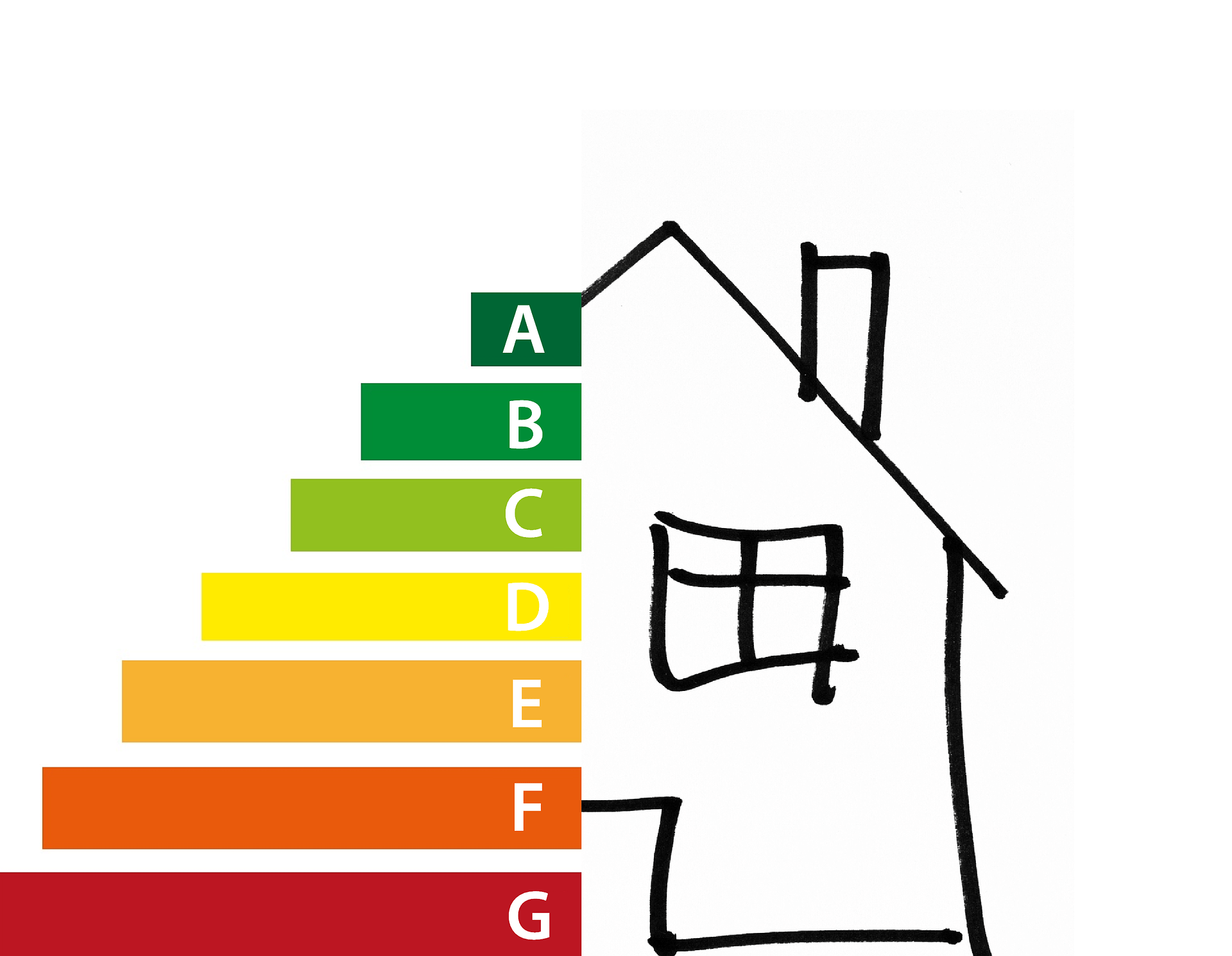 Energetsko certificiranje